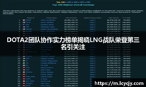 DOTA2团队协作实力榜单揭晓LNG战队荣登第三名引关注