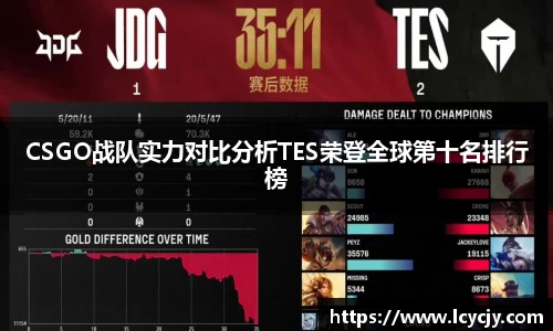 CSGO战队实力对比分析TES荣登全球第十名排行榜