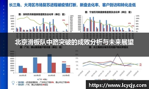 北京滑板队中路突破的成败分析与未来展望